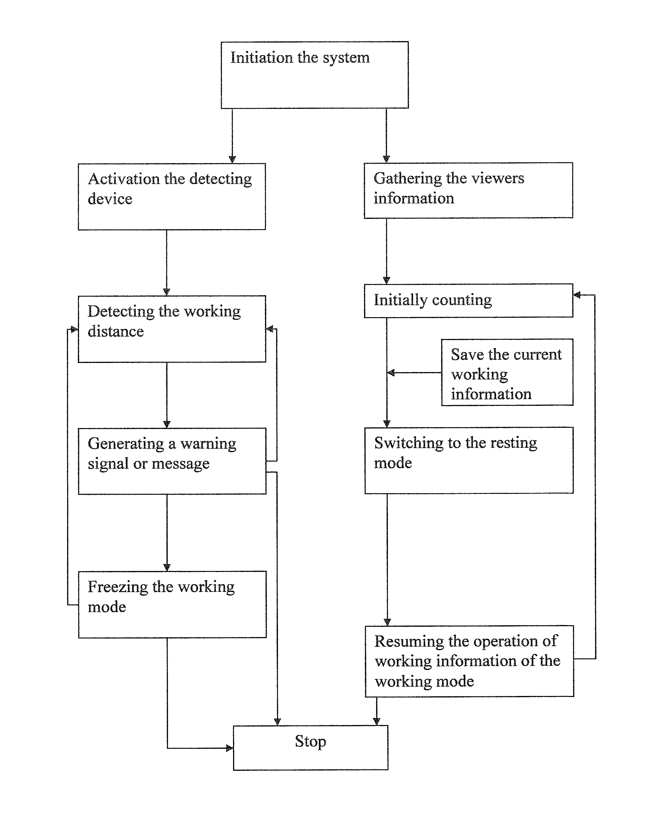 Vision Protection Method and System Thereof