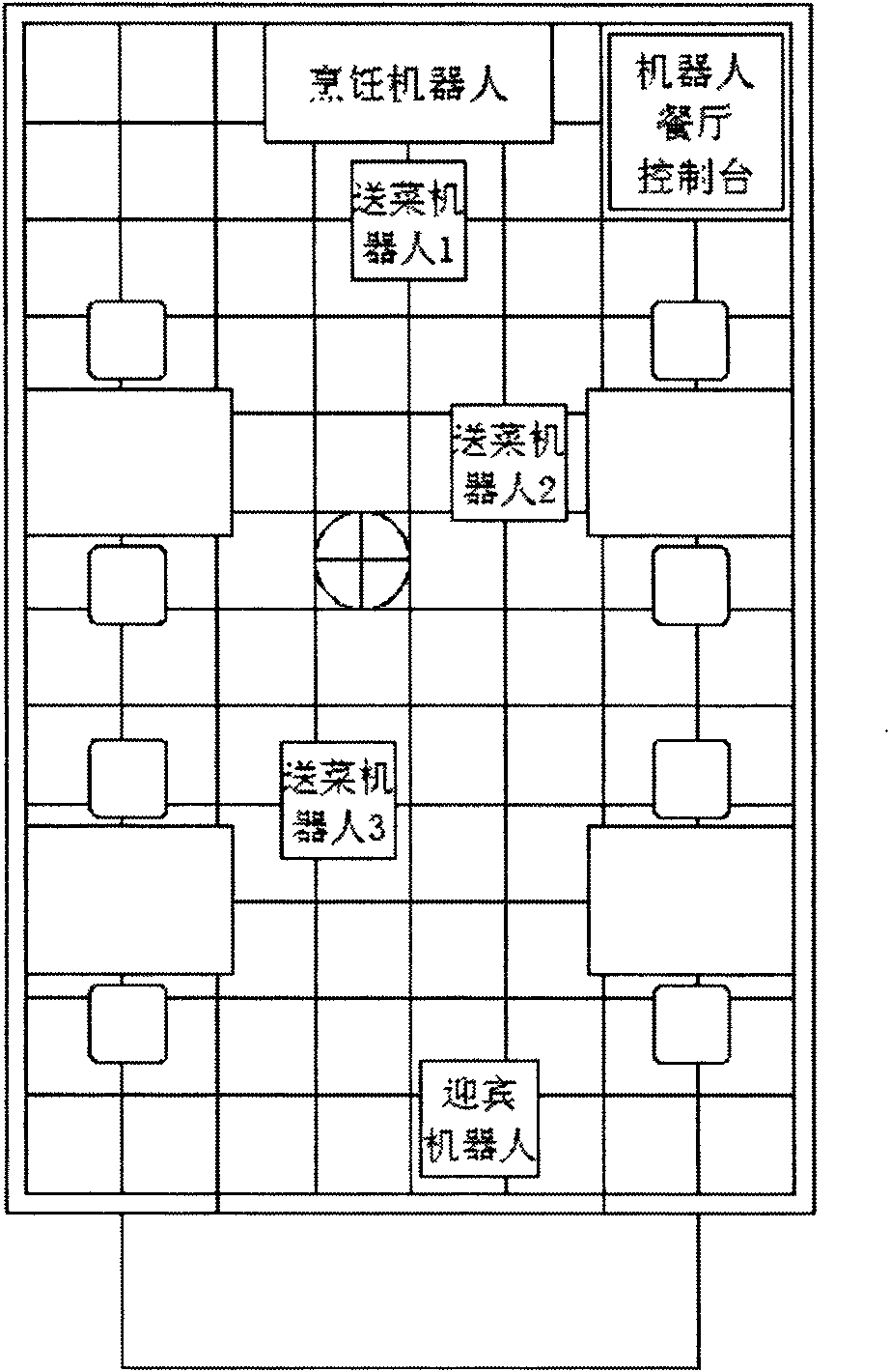 Multi-robot automatic locating system for robot restaurant