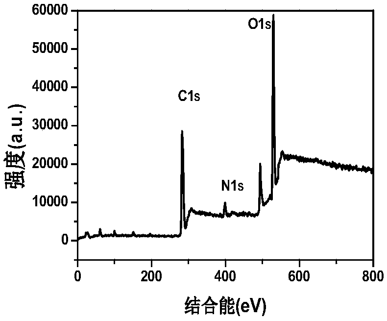 Nitrogen-doped yellow fluorescent carbon quantum dot and preparation method and application thereof