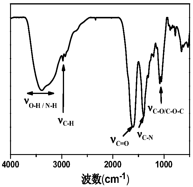 Nitrogen-doped yellow fluorescent carbon quantum dot and preparation method and application thereof