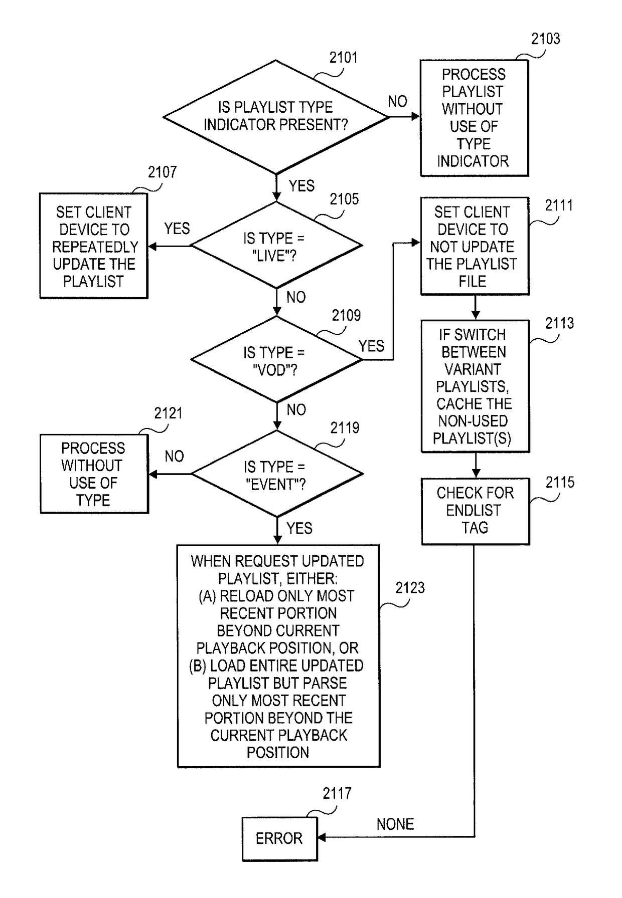 Real-time or near real-time streaming