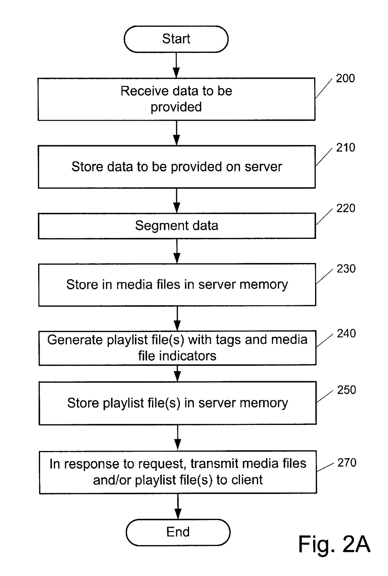 Real-time or near real-time streaming