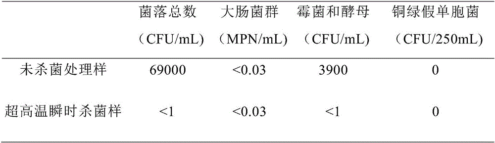 Method for producing flos rosae rugosae hydrosol