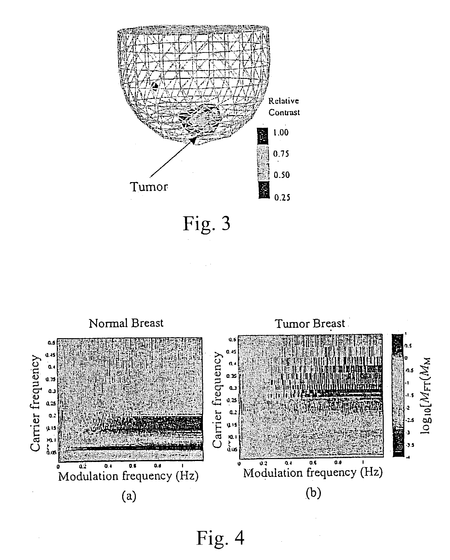 System and method for quantifying the dynamic response of a target system