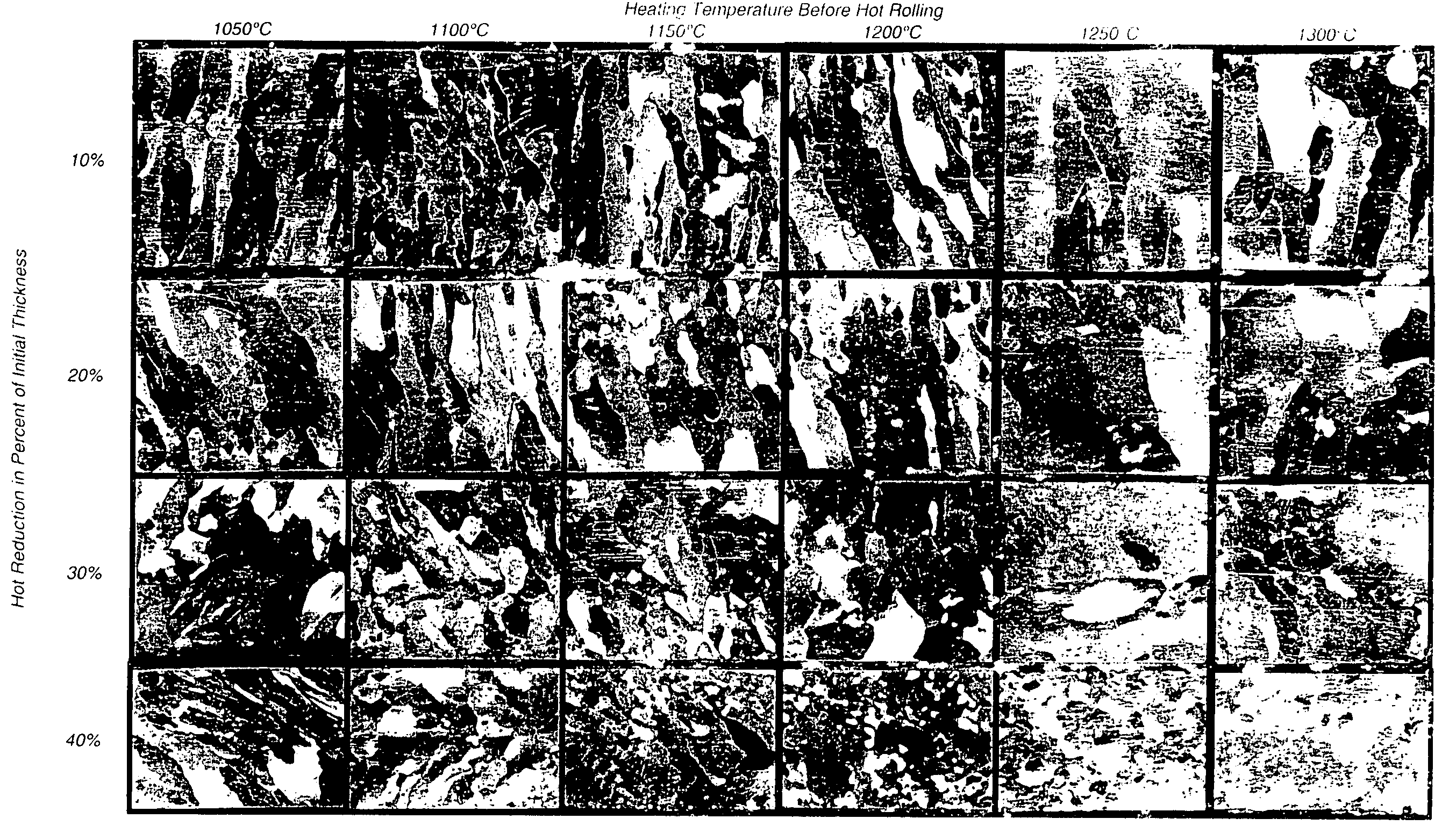 Method for production of non-oriented electrical steel strip