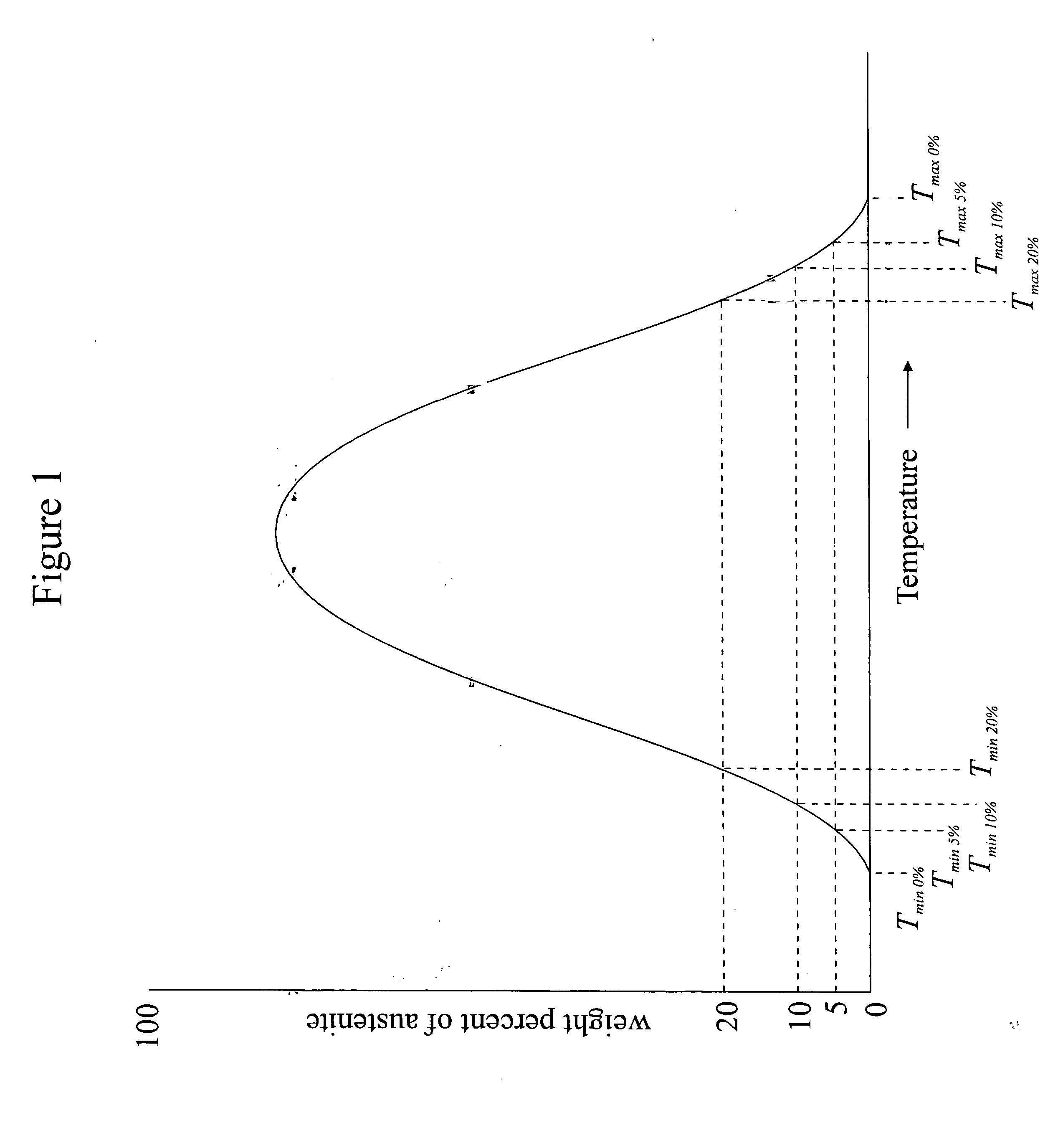 Method for production of non-oriented electrical steel strip