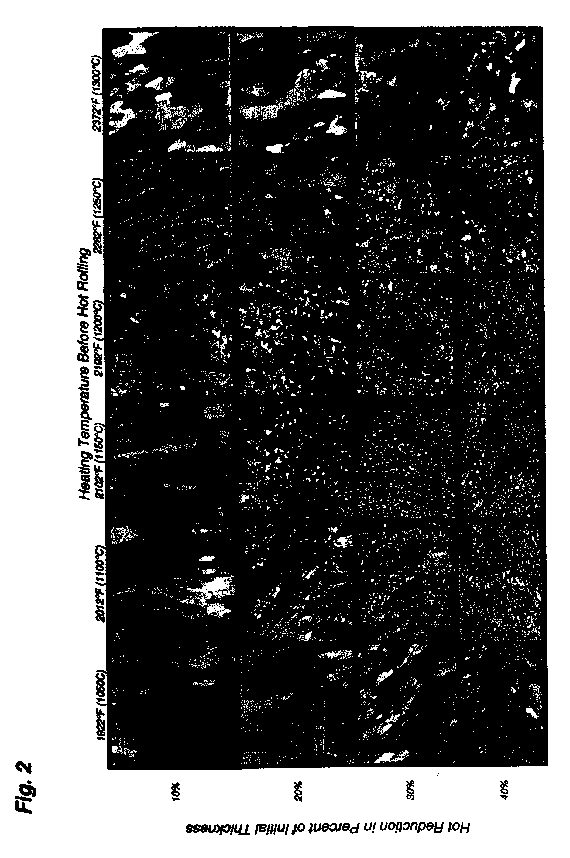 Method for production of non-oriented electrical steel strip