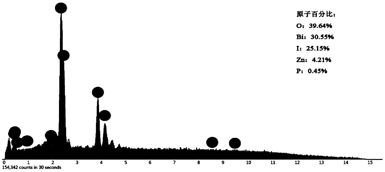 Preparation method of microspheric ZnO-BiOI composite material