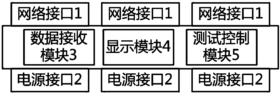 A server integrated test fixture, a system and a method