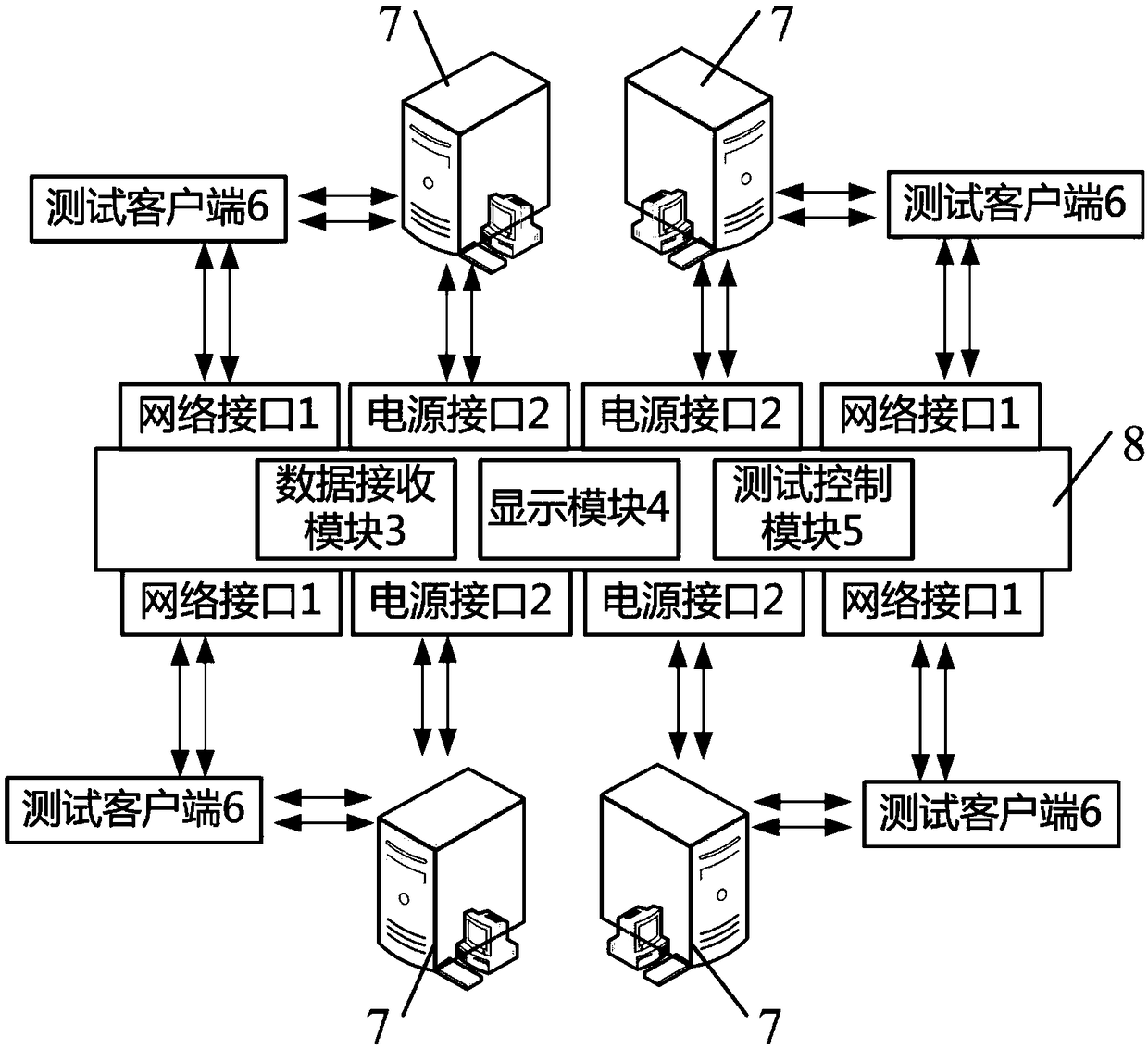 A server integrated test fixture, a system and a method