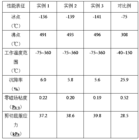 Preparation method of magnetorheological fluid applied to high-power occasion