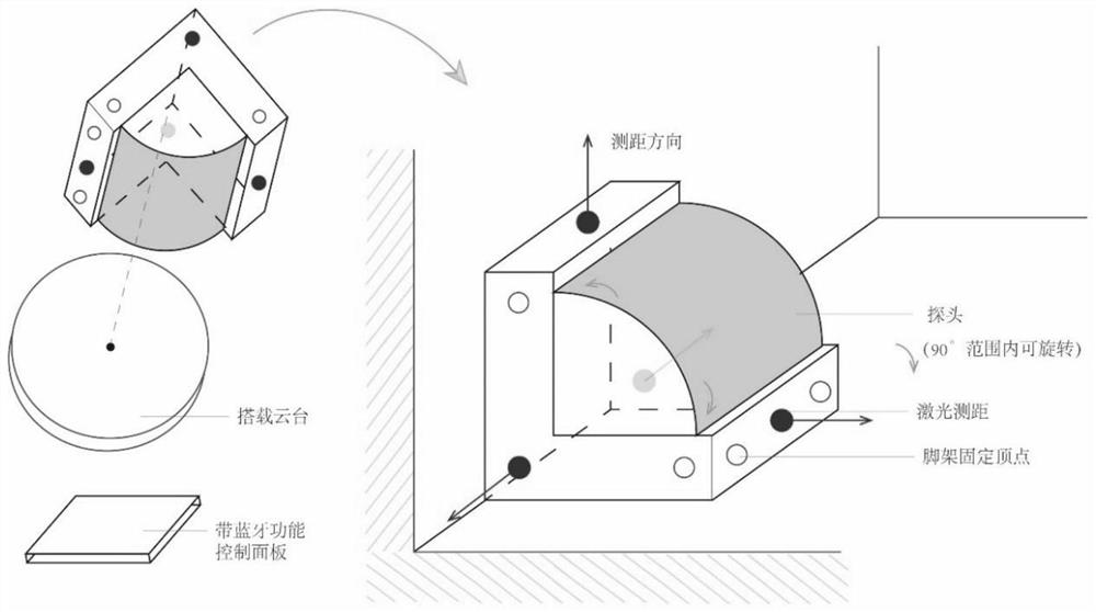 Light environment test analyzer