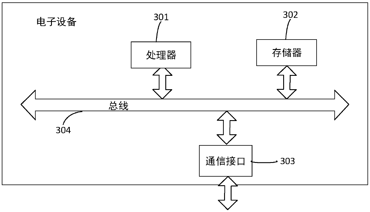 Method and device for predicting stopping accuracy in precise stopping stage during ATO control