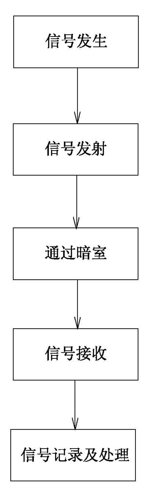 Test method for uplink and downlink directional diagrams and gain of active antenna