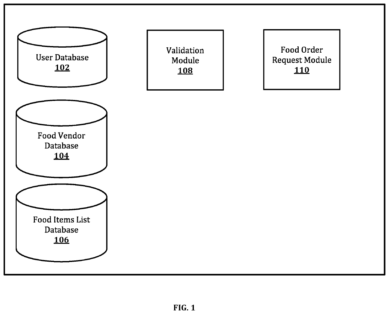 Method and apparatus for preorder of food items in a closed network group at a transit service station