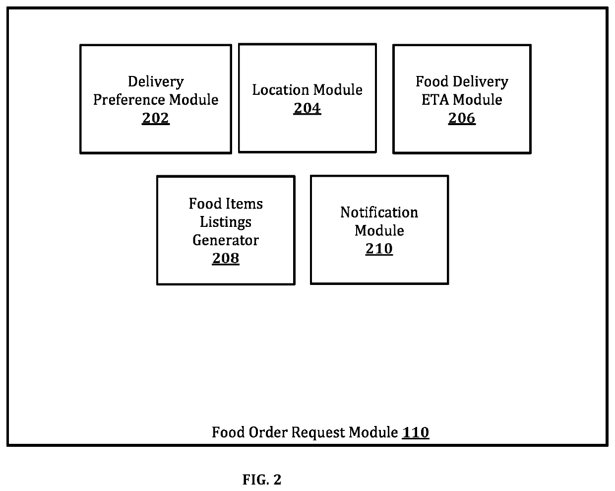 Method and apparatus for preorder of food items in a closed network group at a transit service station