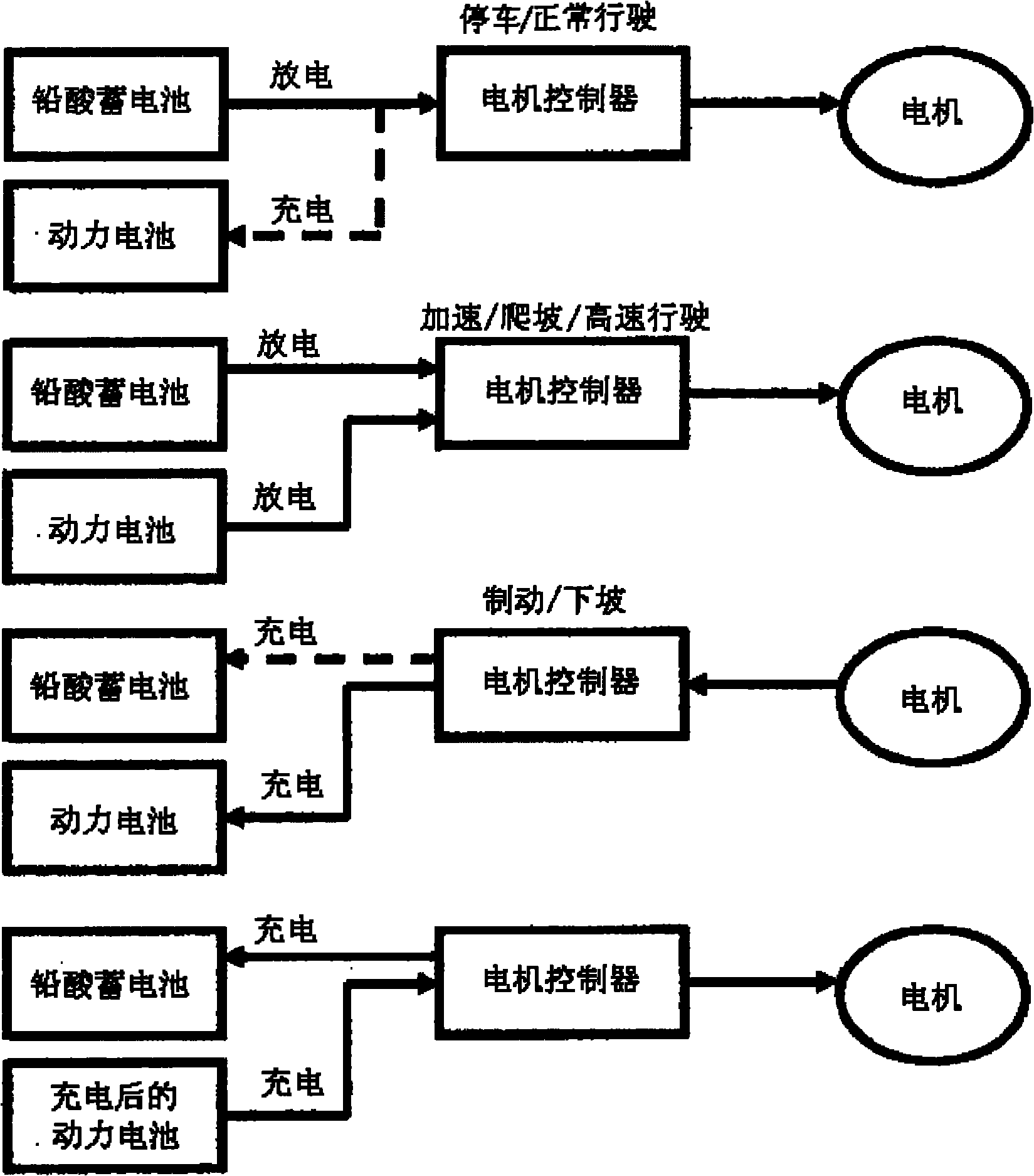 Lead-acid storage battery system with long service life and method for using same