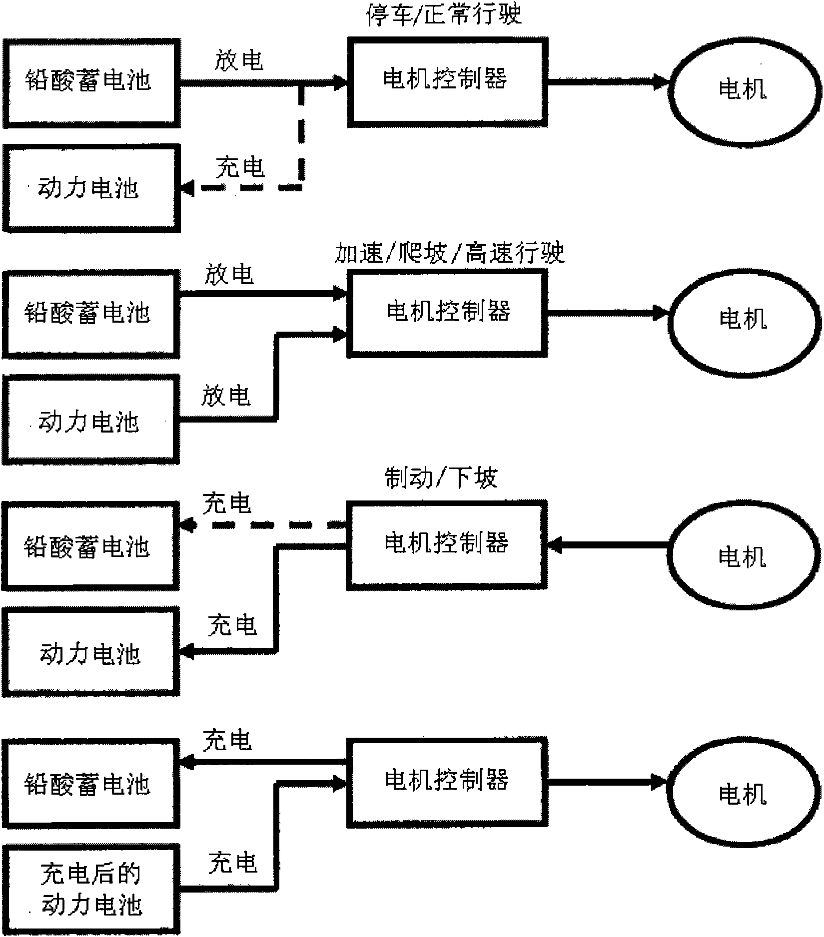 Lead-acid storage battery system with long service life and method for using same