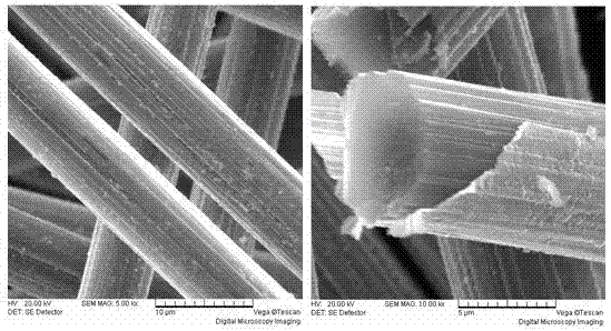 Method of nickel-copper-phosphor ternary alloy plating on carbon fiber surface