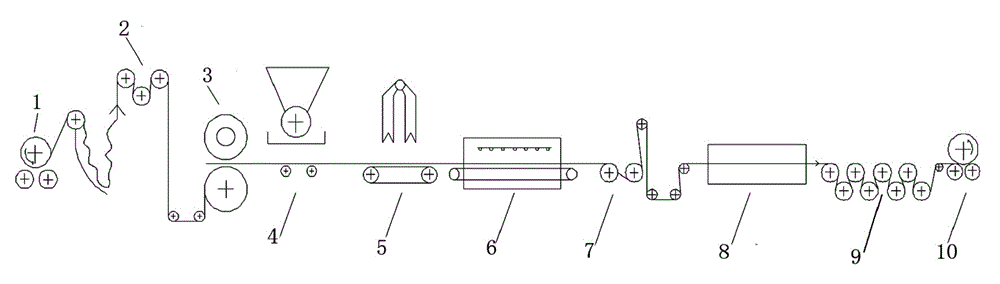 Production technology for water ripple resistant lining