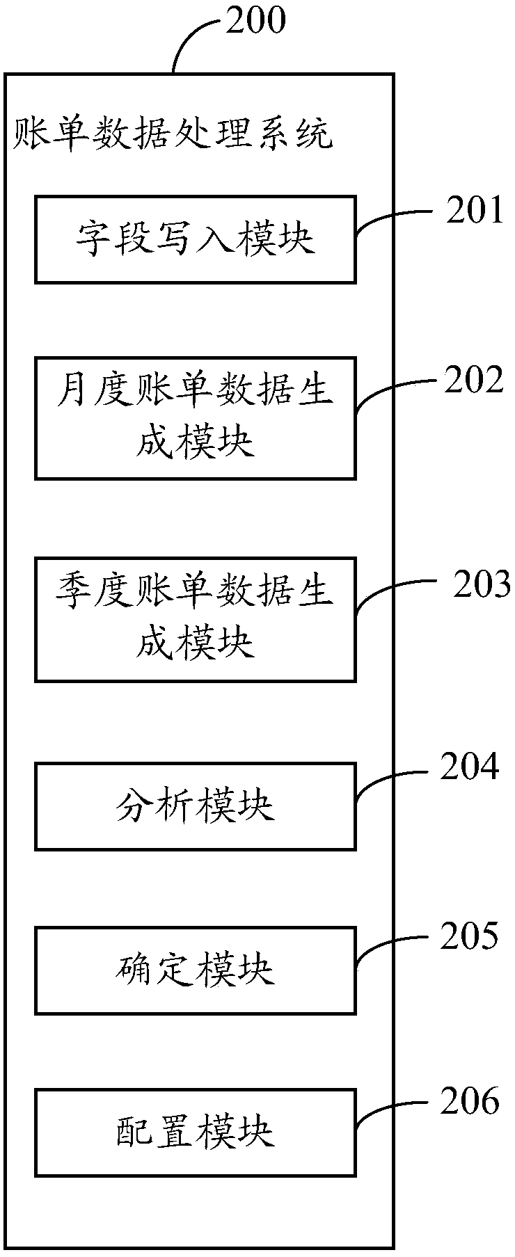 Electronic device, bill data processing method and computer readable storage medium