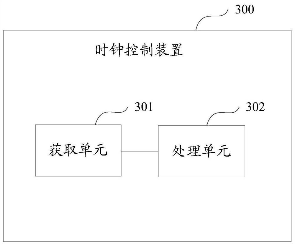 Clock adjustment method and device