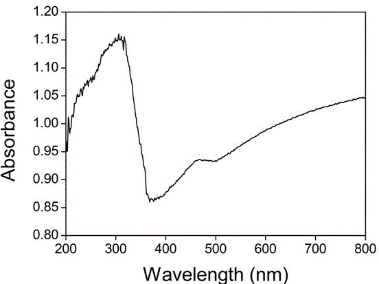 Multifunctional composite material with heterostructure and preparation method thereof