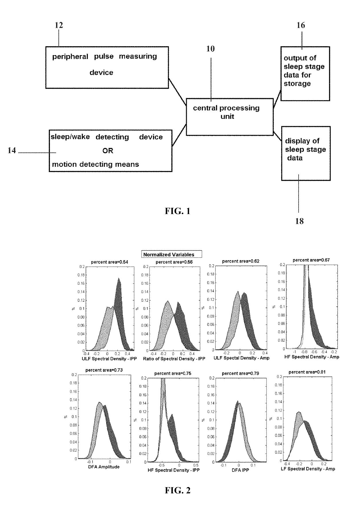 Non invasive method and apparatus for determining light-sleep and deep-sleep stages