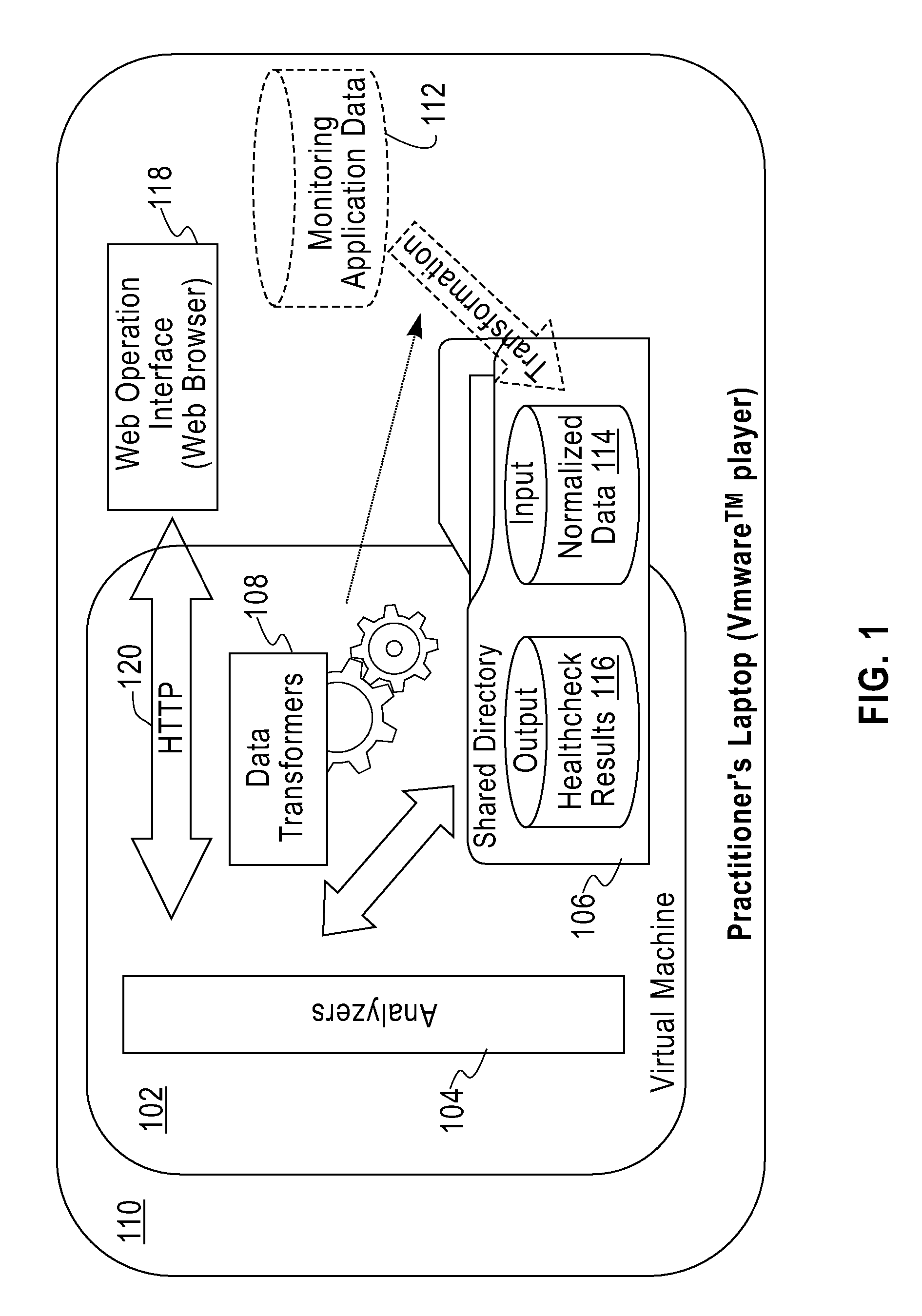 Healthcheck of information technology infrastructure based on log data