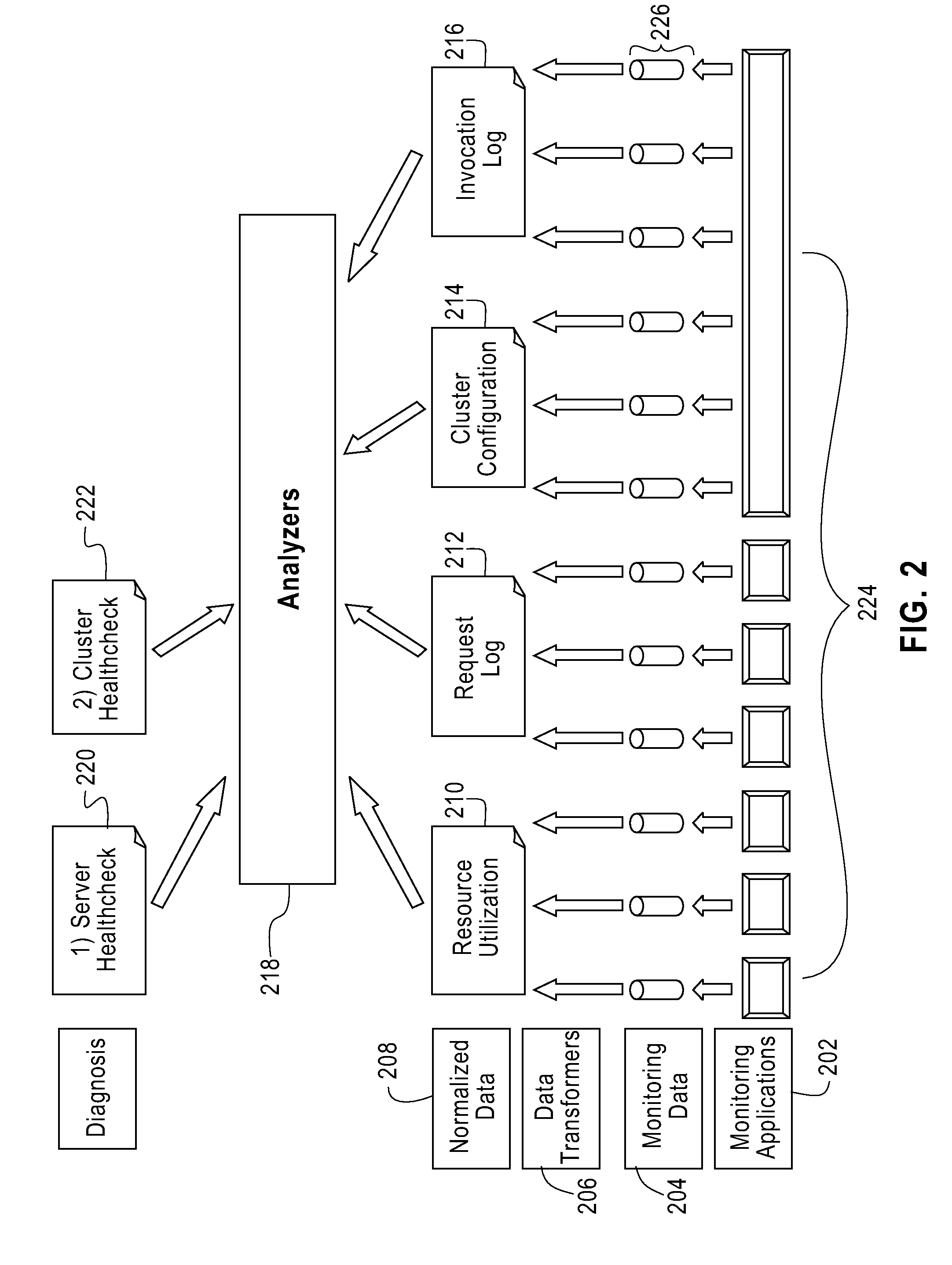 Healthcheck of information technology infrastructure based on log data