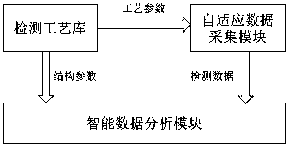 Intelligent automatic ultrasonic detection system and method for in-service basin-type insulators