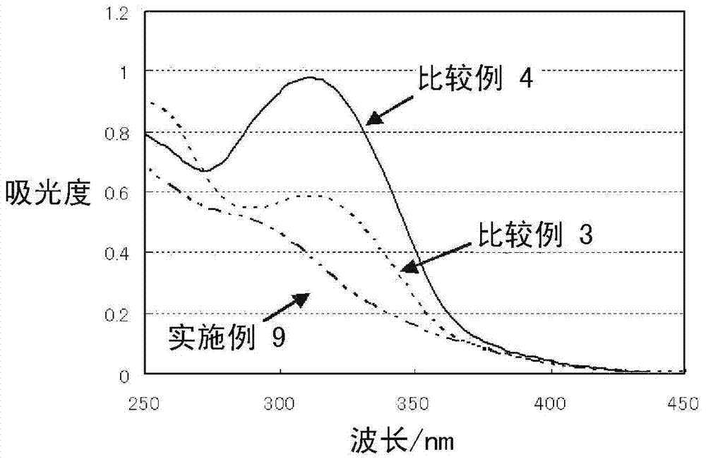 Method for producing liquid crystal alignment film, liquid crystal alignment film, and liquid crystal display element