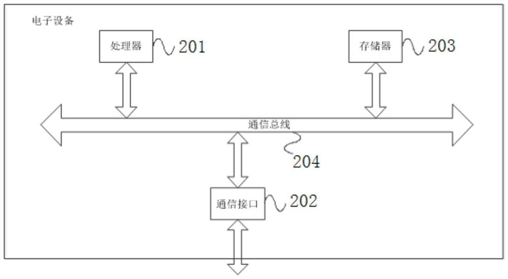 Electric power package retail price prediction method and device, and storage medium