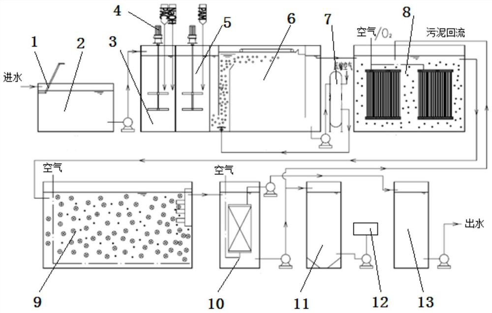 Garbage transfer station leachate treatment integrated device and method