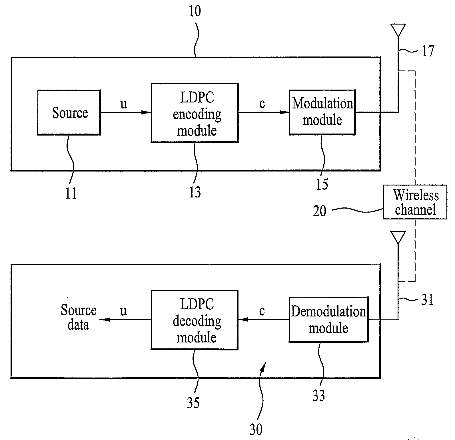 Method of Encoding and Decoding Using Low Density Parity Check Code