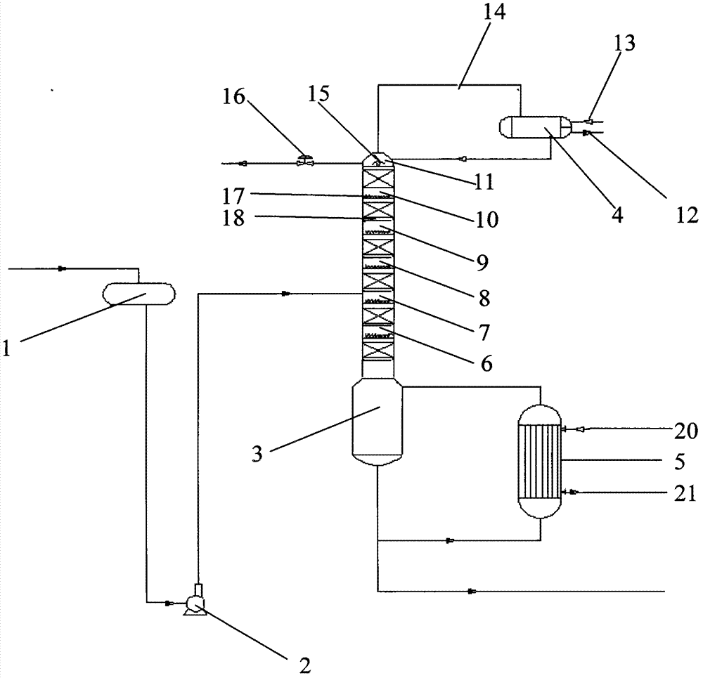 Method for recovering ammonia in morpholine solution