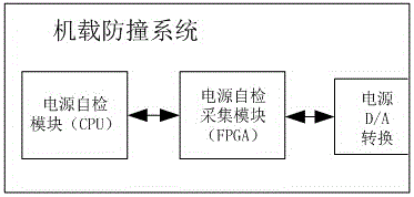 Airborne collision avoidance system central maintenance system and maintenance method