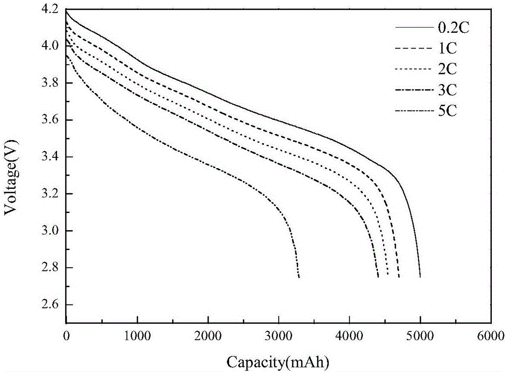 Atomic layer deposition modified lithium-ion battery and preparation method thereof