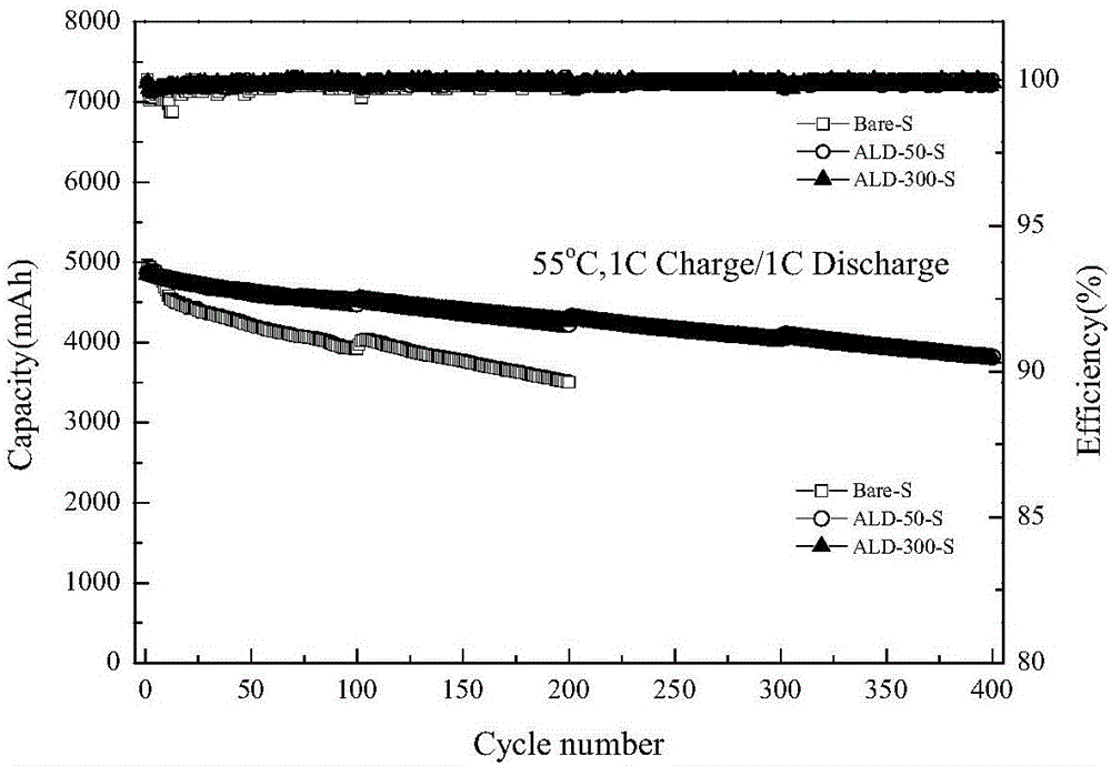 Atomic layer deposition modified lithium-ion battery and preparation method thereof