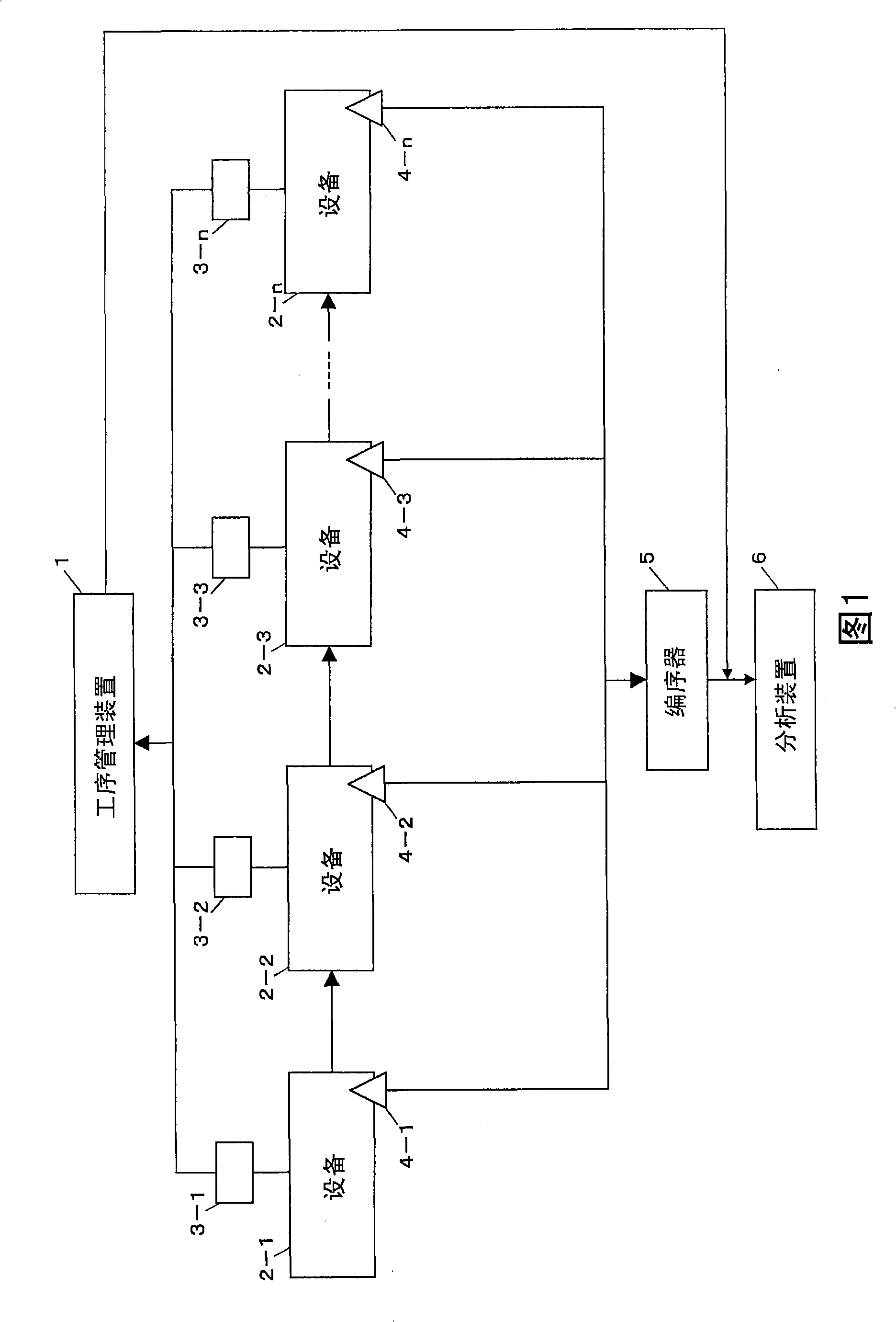 Work management apparatus and work management method