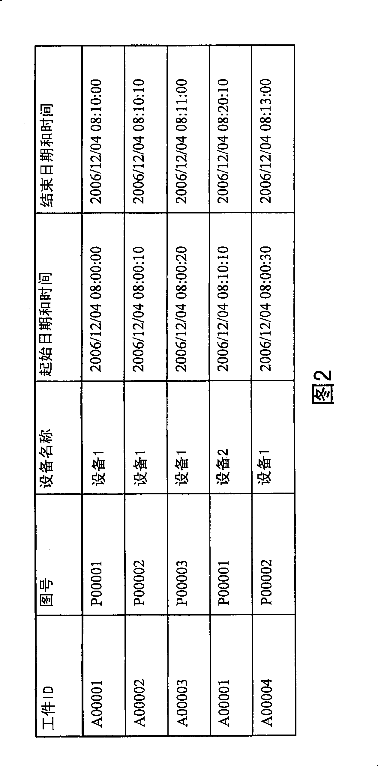 Work management apparatus and work management method