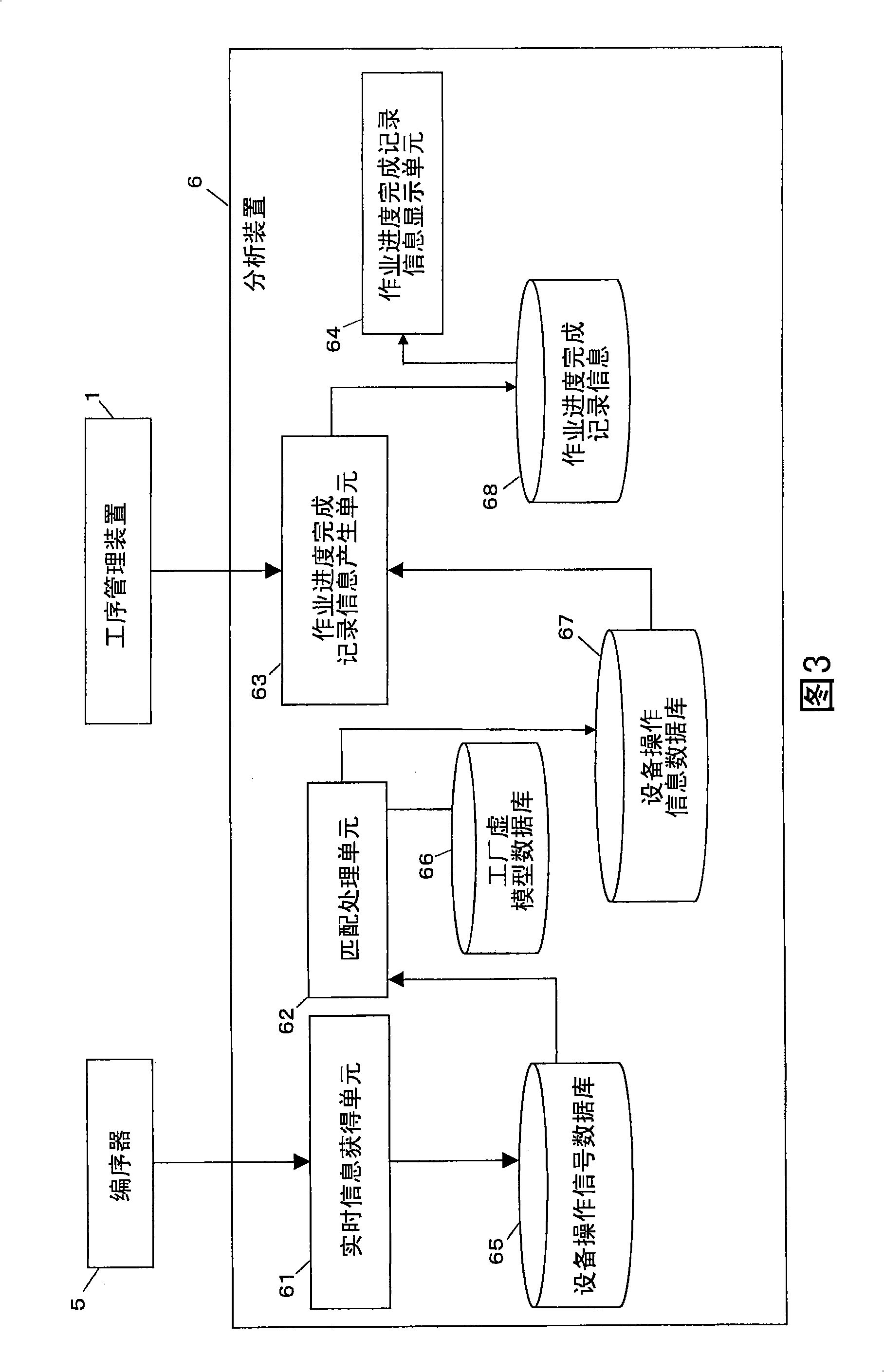 Work management apparatus and work management method