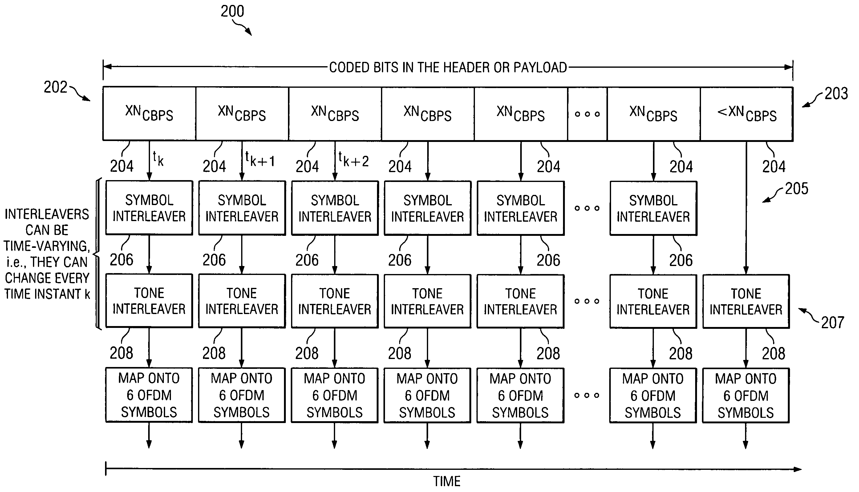 Efficient bit interleaver for a multi-band OFDM ultra-wideband system