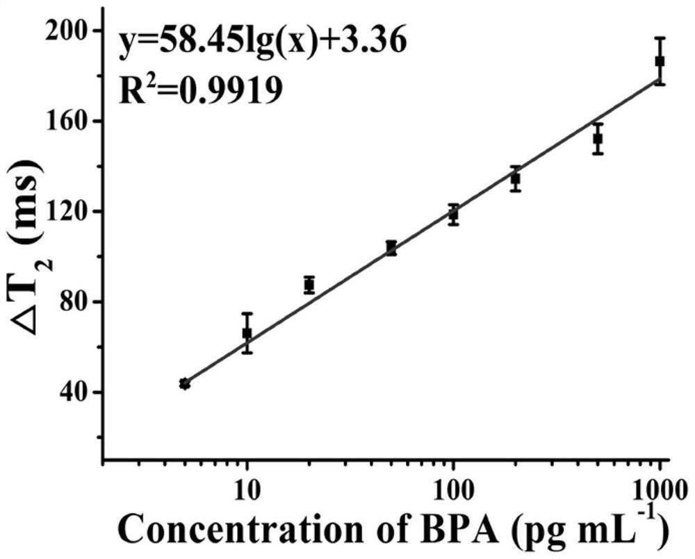 A kind of uspio-mof assembly body and its preparation method and application