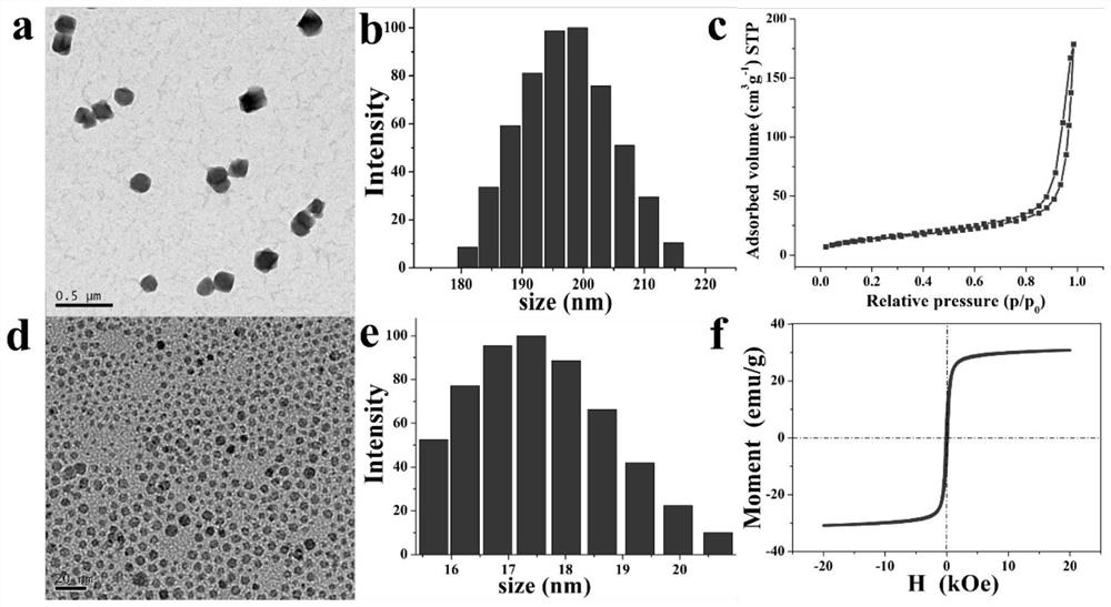 A kind of uspio-mof assembly body and its preparation method and application