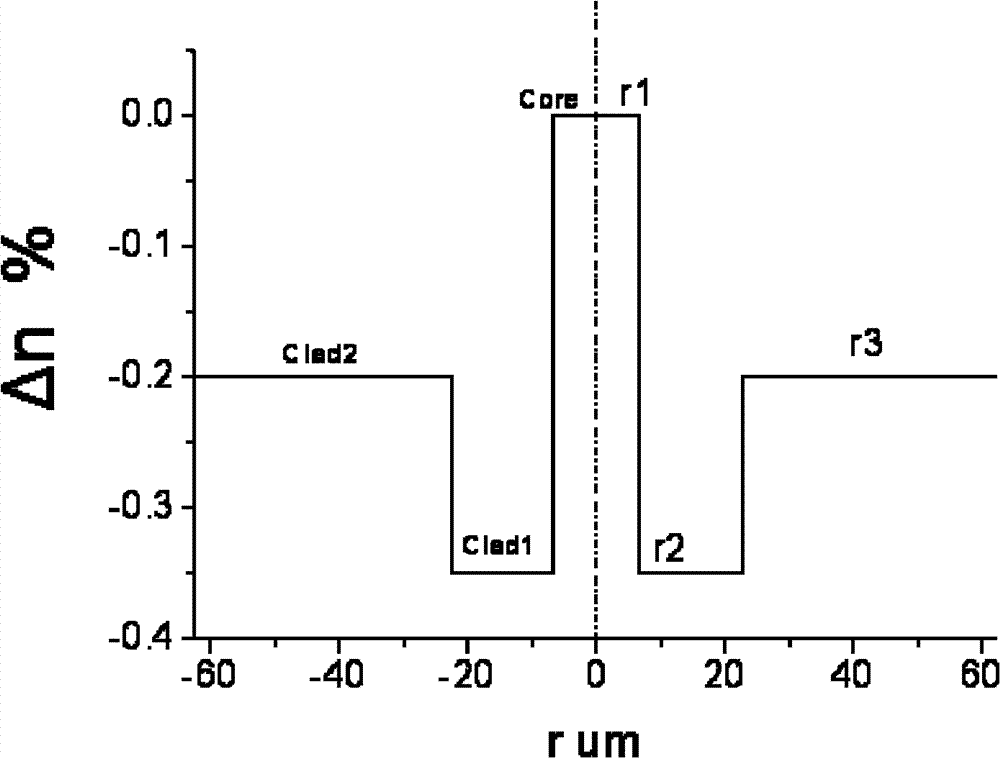 Radiation-resistant high-performance silica fiber and preparation method thereof