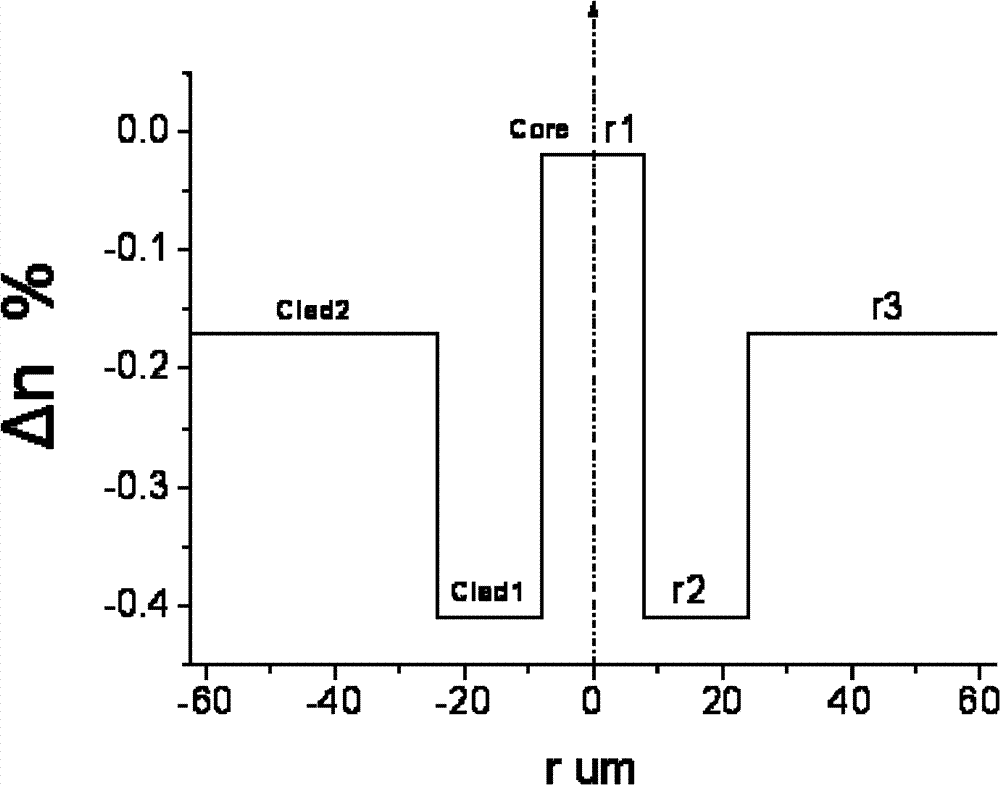 Radiation-resistant high-performance silica fiber and preparation method thereof