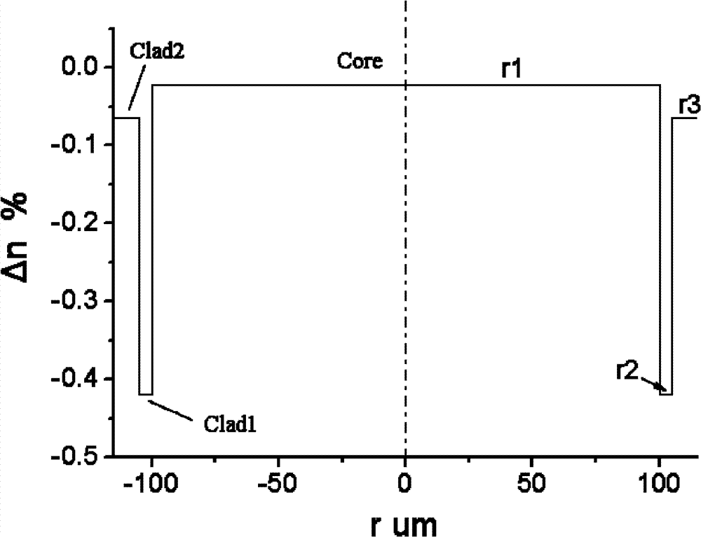 Radiation-resistant high-performance silica fiber and preparation method thereof