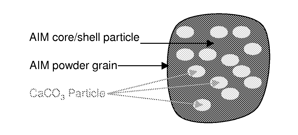 Hybrid impact modifiers and method for preparing the same