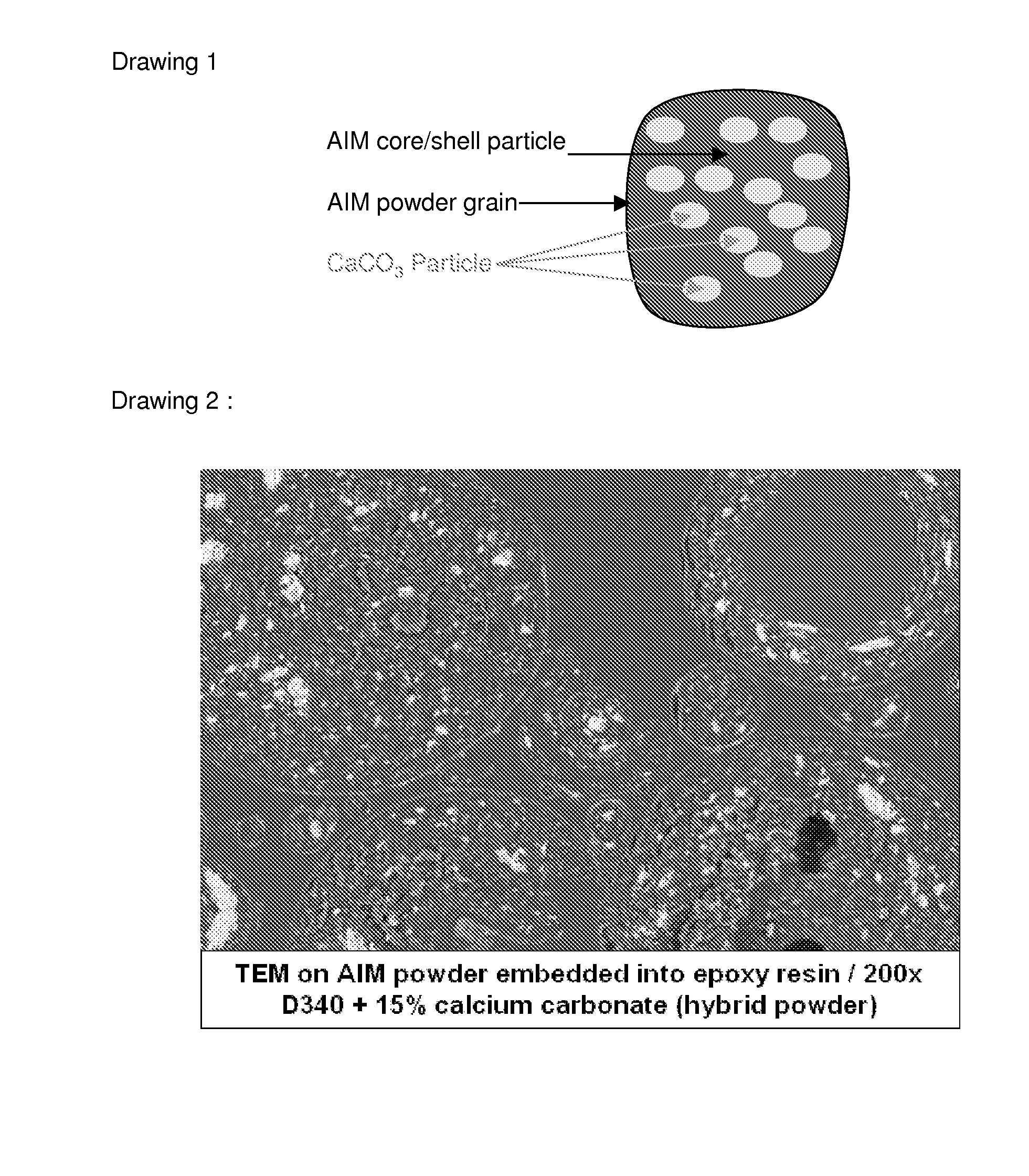 Hybrid impact modifiers and method for preparing the same